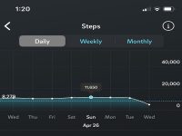 Complaints and Two Main Reasons I Use The Oura Ring