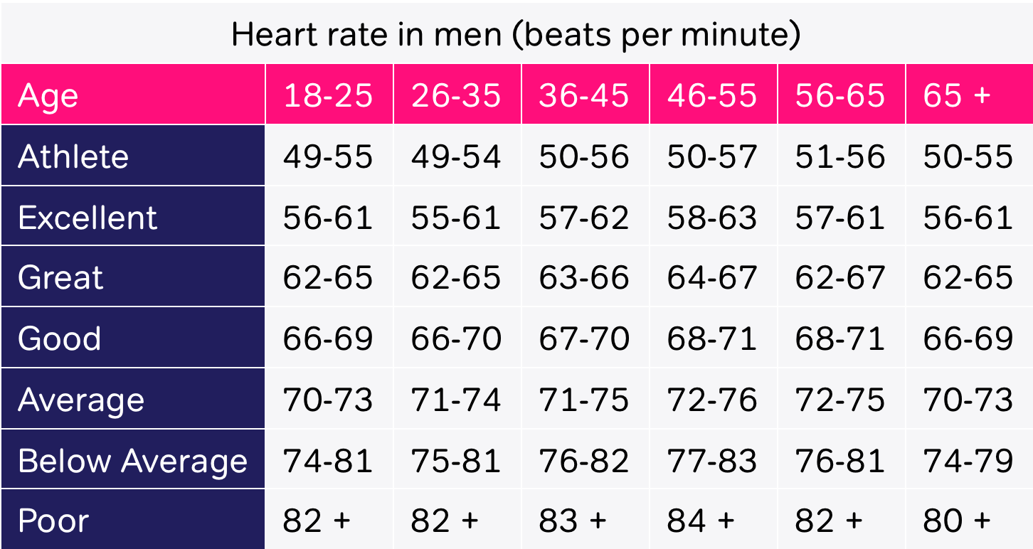 normal heartbeat per minute in 6 year old